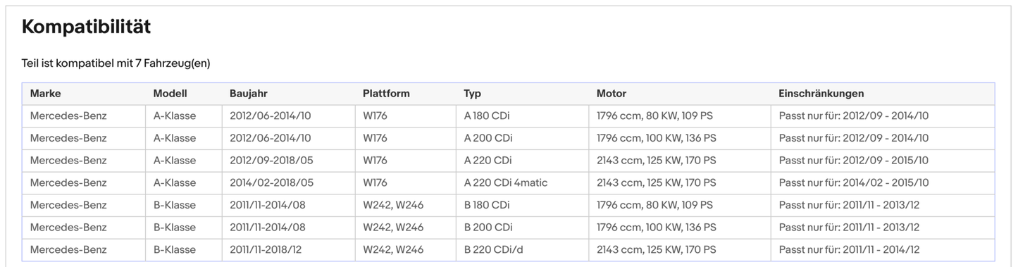 Ruß - Partikelfilter für Mercedes A - Klasse/B - Klasse, 1,8/2.2,CDI,Silizium,Euro 5 - KatDoc