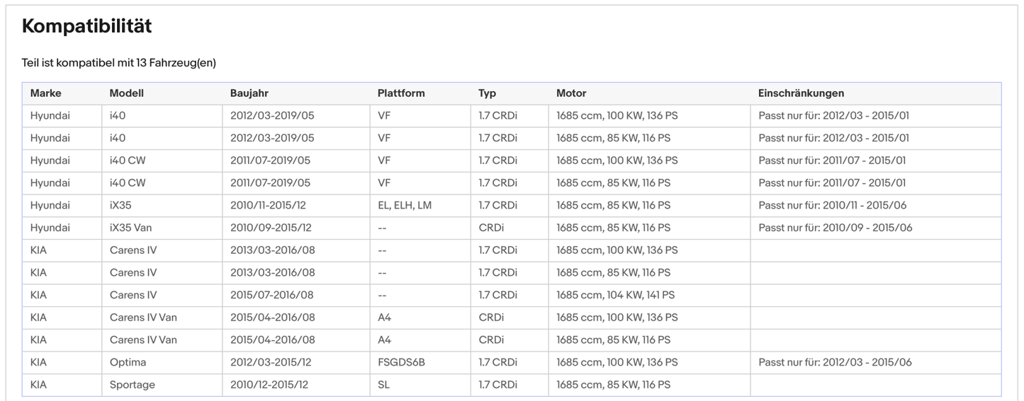 Ruß - Partikelfilter für Hyundai, Kia, Silizium, Euro 5 - KatDoc
