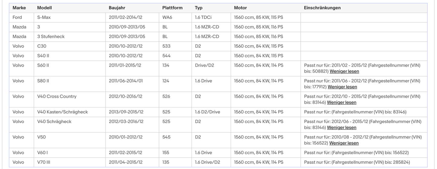 Ruß - Partikelfilter für Ford, Mazda, Volvo, 1.6, Euro 5 - KatDoc