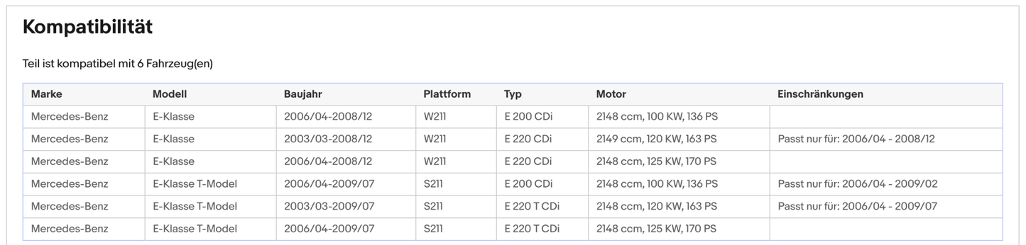 Ruß - Partikelfilter für Mercedes E - Klasse, 220 CDI, 125kW, Euro 4 - KatDoc