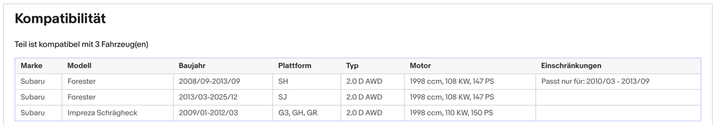Ruß - Partikelfilter Subaru Forester/Impreza,2.0 D,108/110kW,AWD,Silizium,Euro 4 - KatDoc