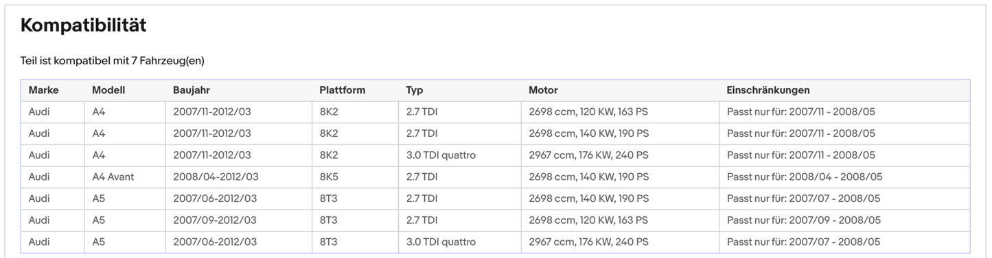 Ruß - Partikelfilter für Audi A4/A5, 2.7/3.0 TDI, 120/140/176kW, Euro 4 - KatDoc