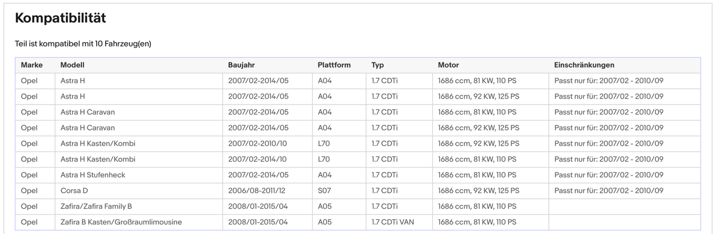 Ruß - Partikelfilter für Opel Astra H/Corsa D/Zafira B,1.7 CDTi,Silizium, Euro 4 - KatDoc