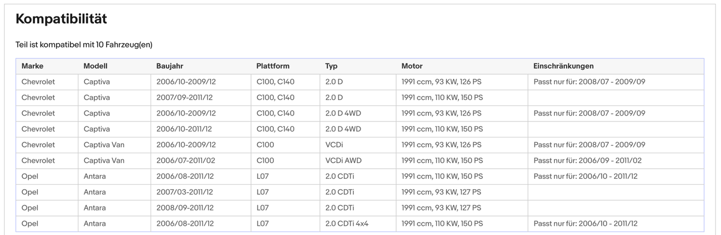 Ruß - Partikelfilter Chevrolet Captiva, Opel Antara, 2.0, CDTi/D,Silizium,Euro 4 - KatDoc