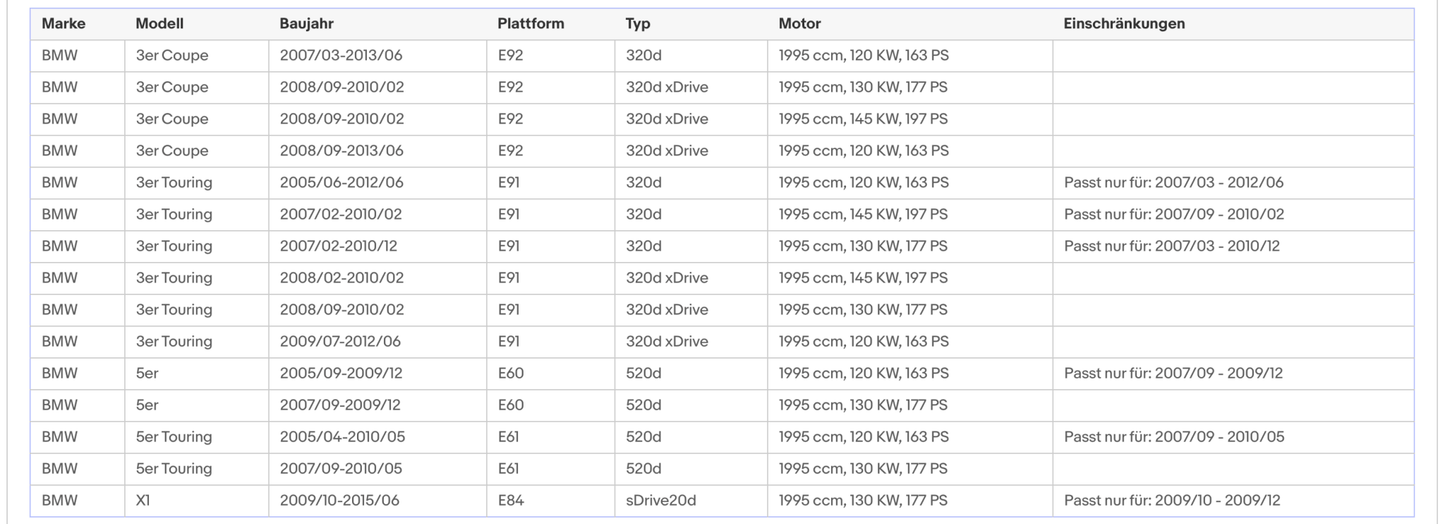 Ruß - Partikelfilter für BMW 1er/3er/5er, 2.0, 120/130kW, Euro 4 - KatDoc