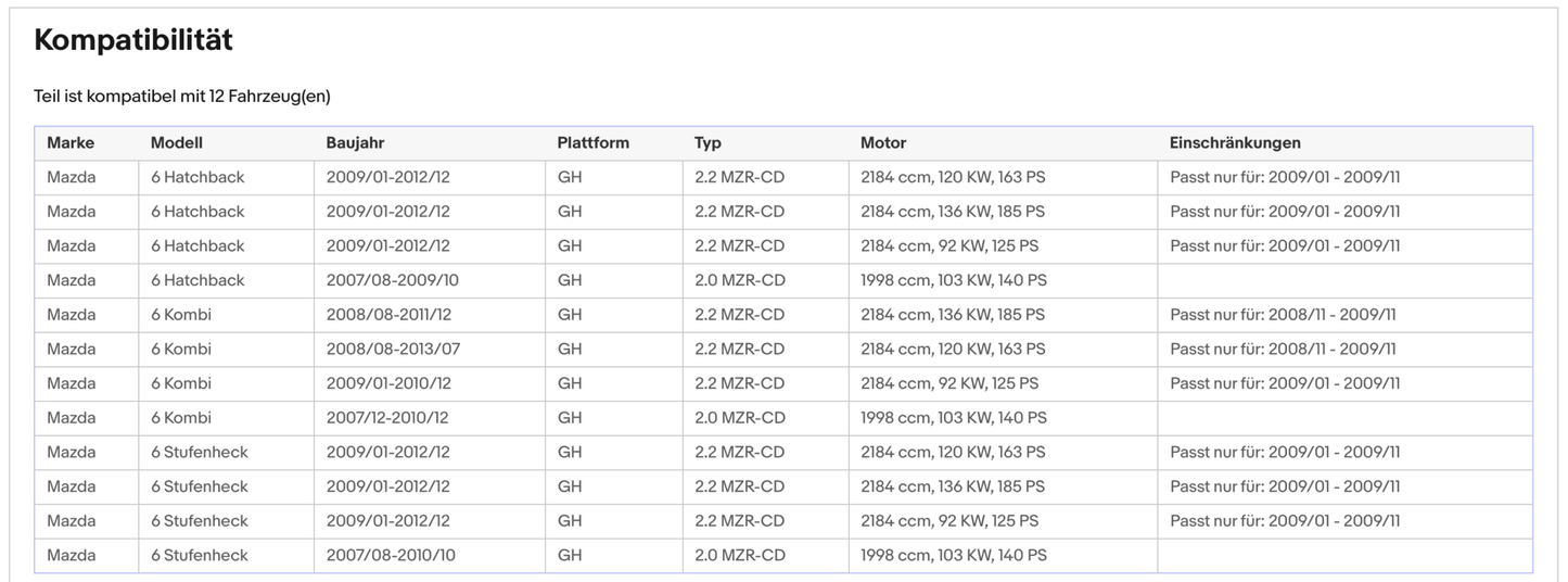 Ruß - Partikelfilter für Mazda 6, 2.0/2.2 MZR - CD, Euro 4 - KatDoc