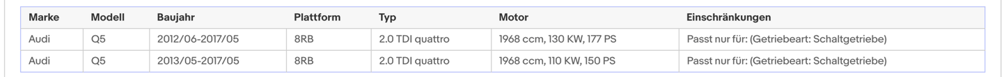 Ruß - Partikelfilter für Audi A4, A5, A6 und Q5, Euro 5 - KatDoc