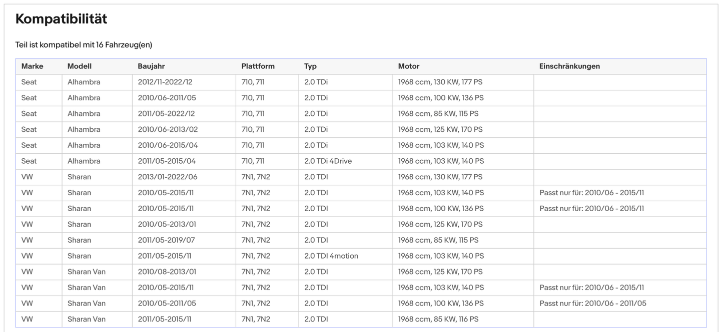 Ruß - Partikelfilter für Seat Alhambra 2.0 TDI, VW Sharan 2.0 TDI, Euro 5 - KatDoc