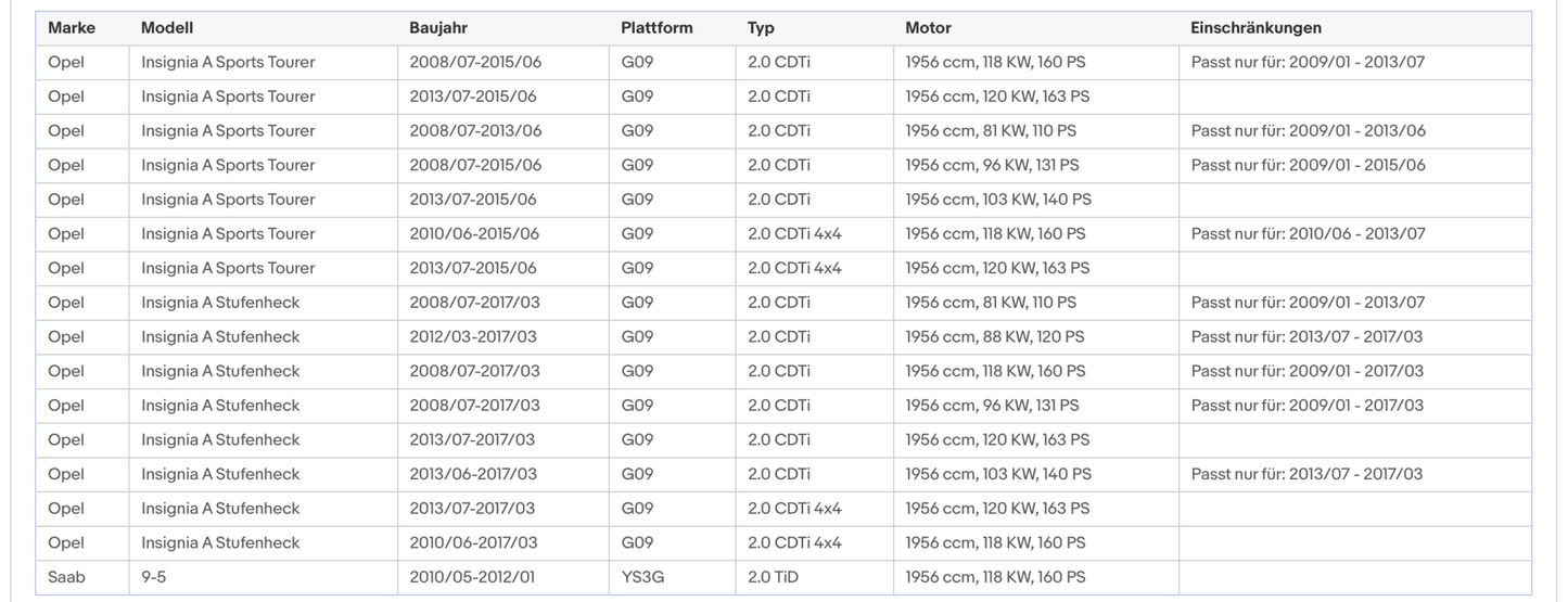 Ruß - Partikelfilter Opel Astra/Cascada/Insignia/Zafira,Saab9 - 5,Silizium, Euro 5 - KatDoc