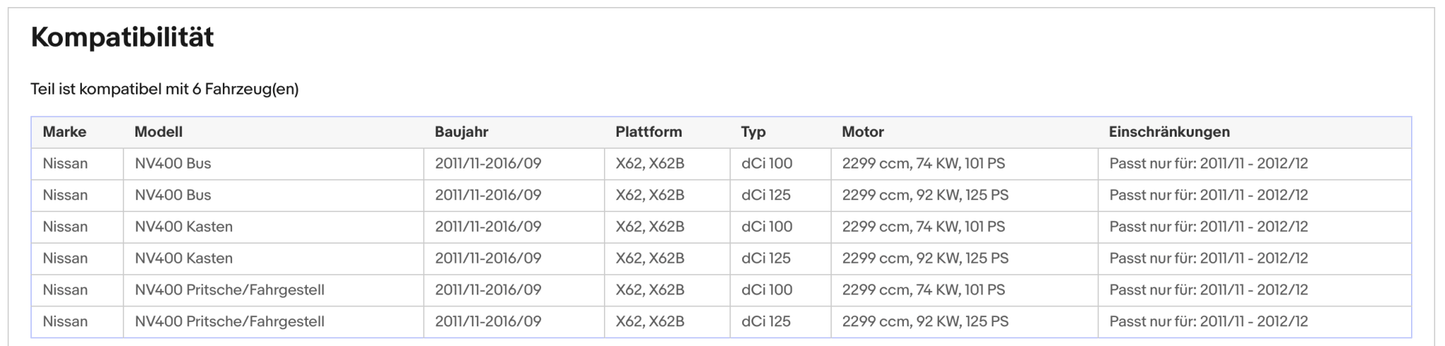 Ruß - Partikelfilter Nissan NV400, Opel Movano, Renault Master, Silizium, Euro 5 - KatDoc