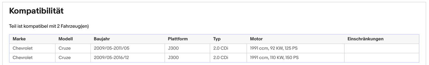 Ruß - Partikelfilter für Chevrolet Cruze 2.0 CDI, 92/110kW, Euro 4 - KatDoc