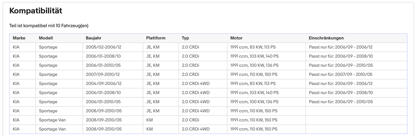 Ruß - Partikelfilter für KIA Sportage, 2.0 CRDi, 4WD, Euro 4 - KatDoc