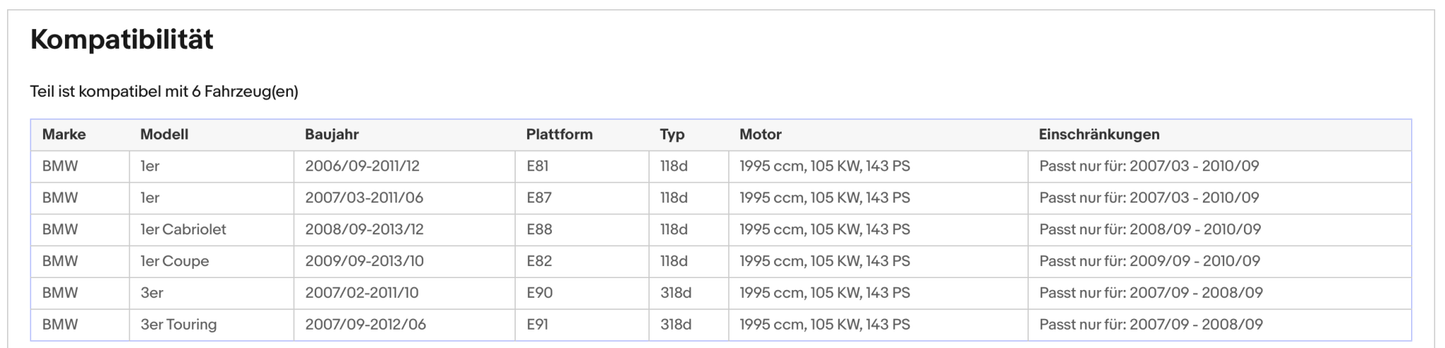 Ruß - Partikelfilter für BMW 1er/3er, 2.0, 105kW, Silizium, Euro 4 - KatDoc