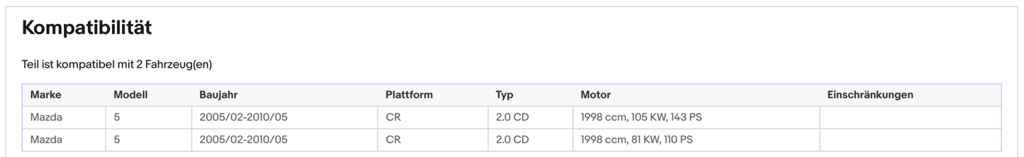 Ruß - Partikelfilter für Mazda 5, 2.0 CD, 81/105kW, Euro 4 - KatDoc