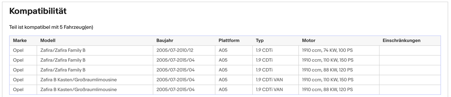 Ruß - Partikelfilter für Opel Zafira B/Zafira B Family, 1.9 CDTI, Euro 4 - KatDoc
