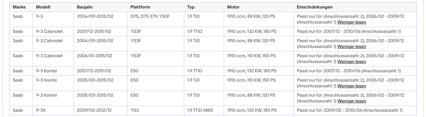 Ruß - Partikelfilter für Fiat Croma, Opel Signum/Vectra C, Saab 9 - 3, Euro 4 - KatDoc
