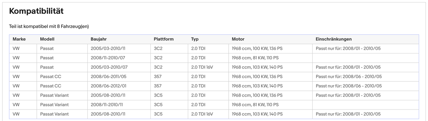 Ruß - Partikelfilter VW Passat B6, 2.0 TDI, 81/100/103kW, Euro 5 - KatDoc