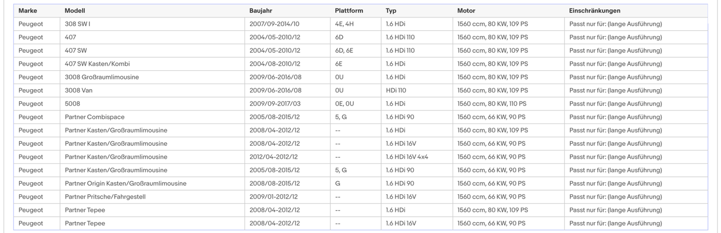 Ruß - Partikelfilter Citroen und Peugeot, 1.6/1.8,HDi,66/80/82kW,Silizium,Euro 4 - KatDoc