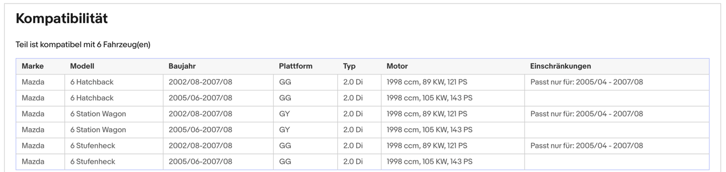 Ruß - Partikelfilter für Mazda 6 2.0 DI 89/105kW, Euro 4 - KatDoc