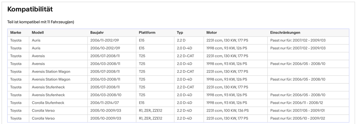 Ruß - Partikelfilter für Toyota Auris / Avensis / Corolla, Euro 4 - KatDoc