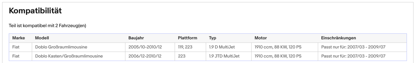 Ruß - Partikelfilter für Fiat Doblo, 1.9 JTD/D, Multijet, 88kW, Silizium, Euro 4 - KatDoc