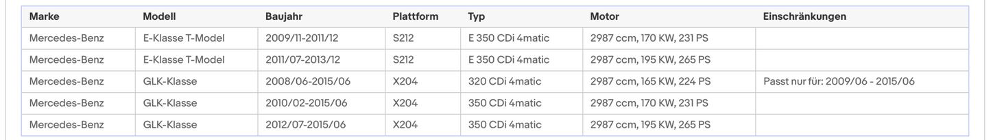 Ruß - Partikelfilter für Mercedes C - Klasse, CLS, E - Klasse, GLK, Euro 5 - KatDoc