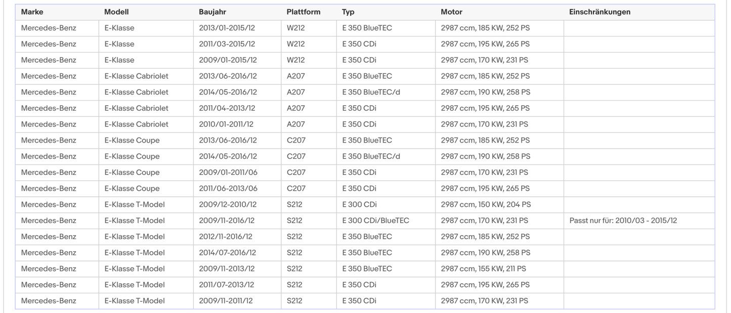 Ruß - Partikelfilter für Mercedes - Benz C - Klasse, CLS, E - Klasse, Silizium, Euro 5 - KatDoc