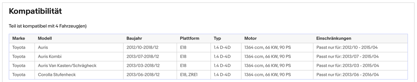 Ruß - Partikelfilter Toyota Auris/Corolla 1.4 D - 4D, 66kW, Euro 5 - KatDoc