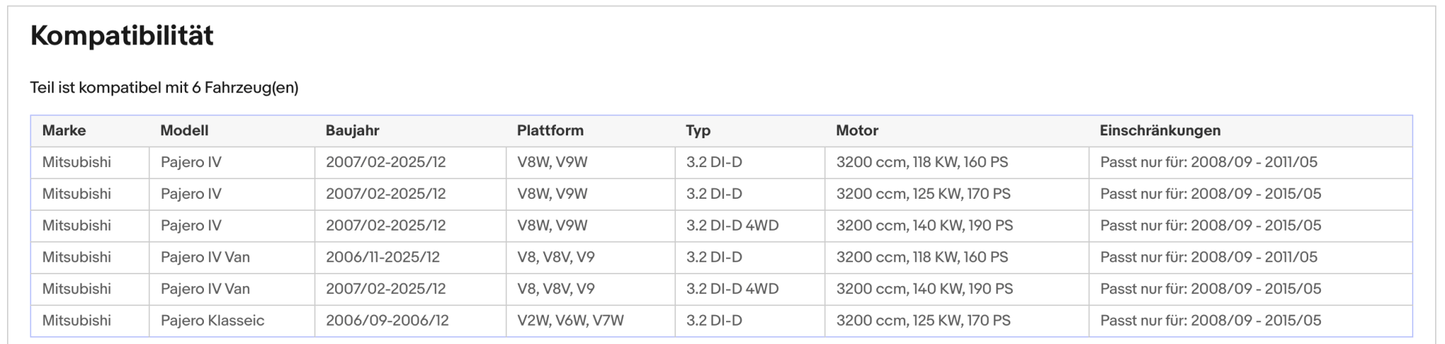 Ruß - Partikelfilter Mitsubishi Pajero 4, 3.2,DI - D/TD, Silizium, Euro 5 - KatDoc