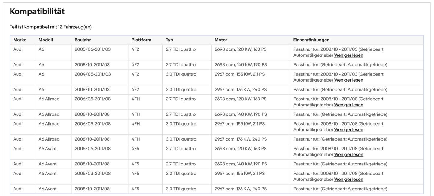 Ruß - Partikelfilter für Audi A6 C6, 2.7/3.0, TDI, quattro, Euro 5 - KatDoc