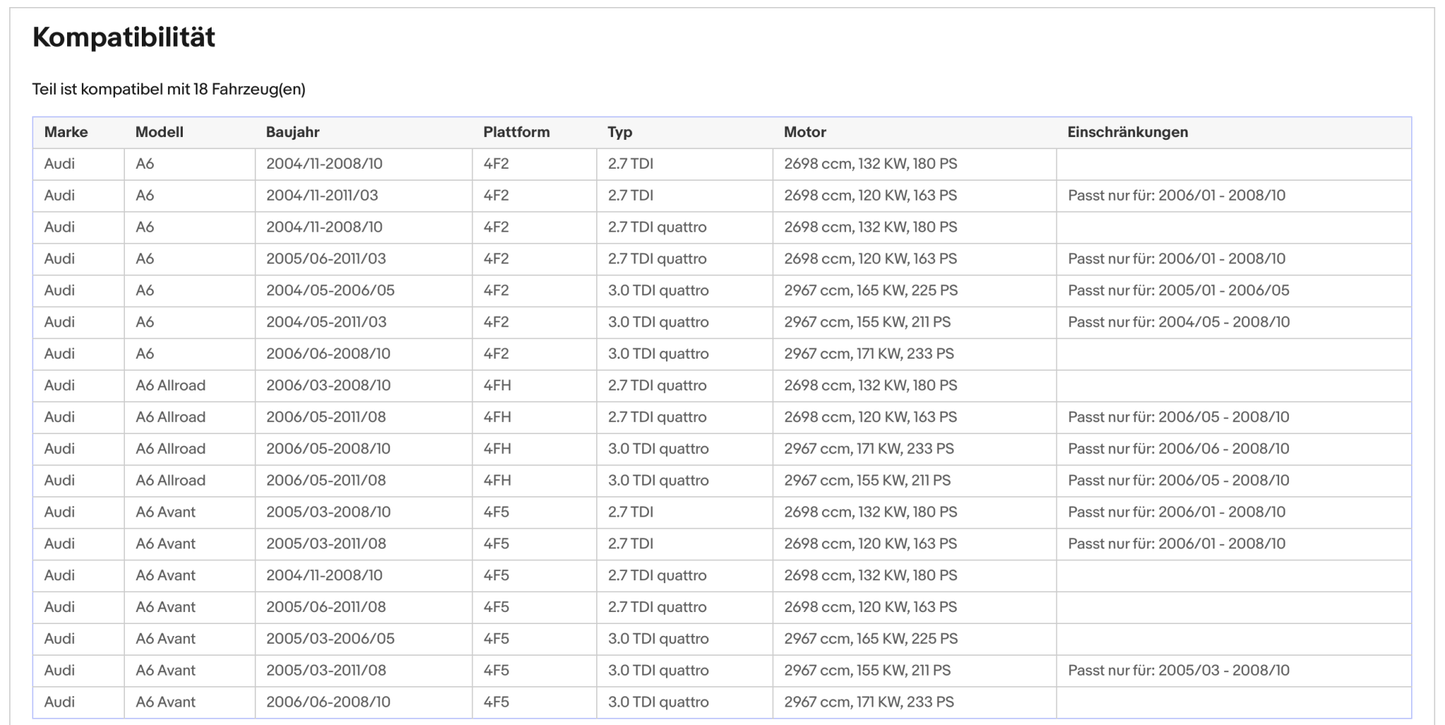 Ruß - Partikelfilter Audi A6, 2.7/3.0, TDI, 120/132/155/165/171kW, Euro 4 - KatDoc