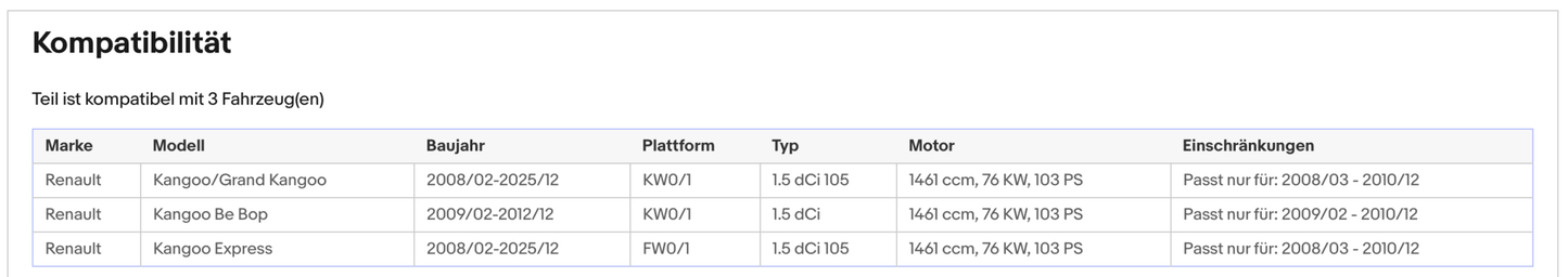 Ruß - Partikelfilter Renault Kangoo/Rapid, 1.5 dCi, 76kW, Euro 4 - KatDoc