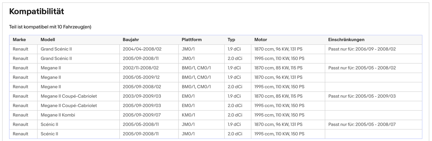 Ruß - Partikelfilter Renault Grand Scenic/Megane/Scenic, 1.9/2.0,Silizium,Euro 4 - KatDoc