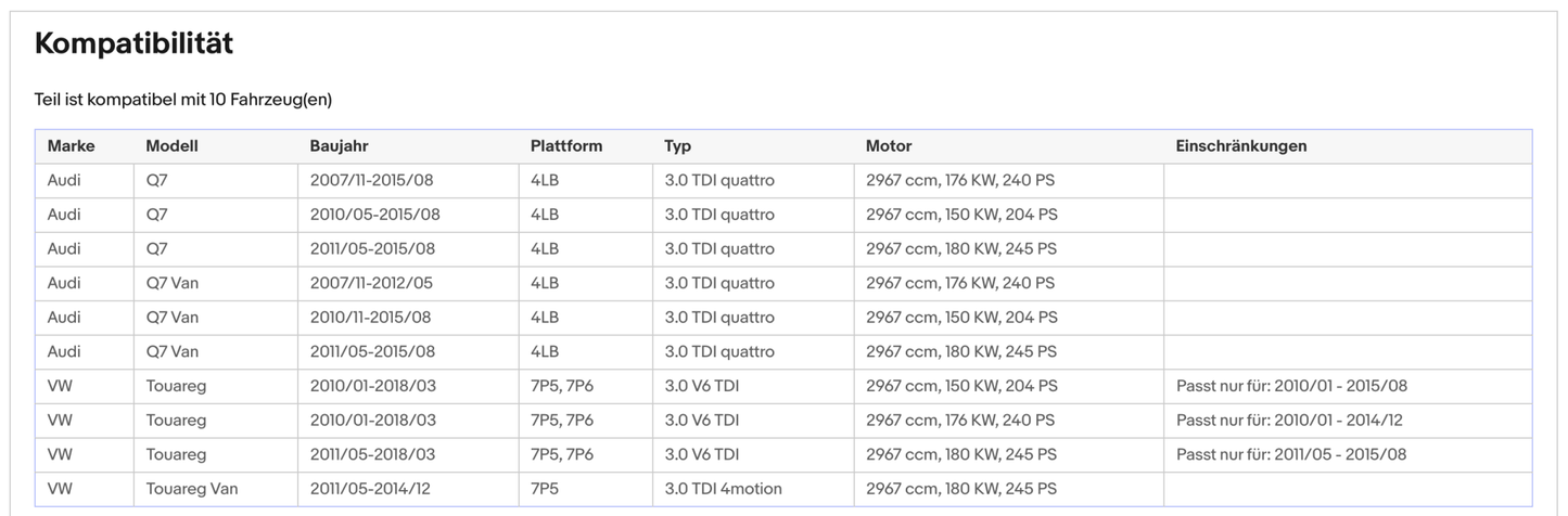 Ruß - Partikelfilter für Audi Q7, VW Touareg, 3.0, TDI, V6, Silizium, Euro 5 - KatDoc