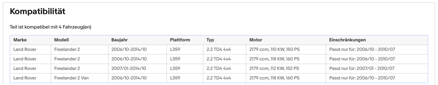 Ruß - Partikelfilter Land Rover Freelander 2.2 TD4,4x4,112/118kW,Silizium,Euro 4 - KatDoc