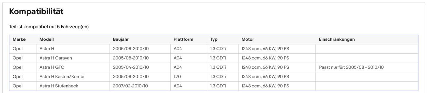 Ruß - Partikelfilter für Opel Astra H, 1.3 CDTI, 66kW, Euro 4 - KatDoc