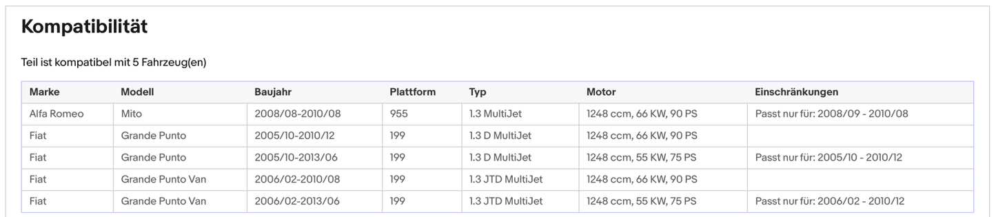 Ruß - Partikelfilter für Alfa Romeo MiTo, Fiat Grande Punto, 1.3, Euro 4 - KatDoc