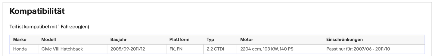 Ruß - Partikelfilter für Honda Civic 8, 2.2 CTDi 103kW, Euro 4 - KatDoc