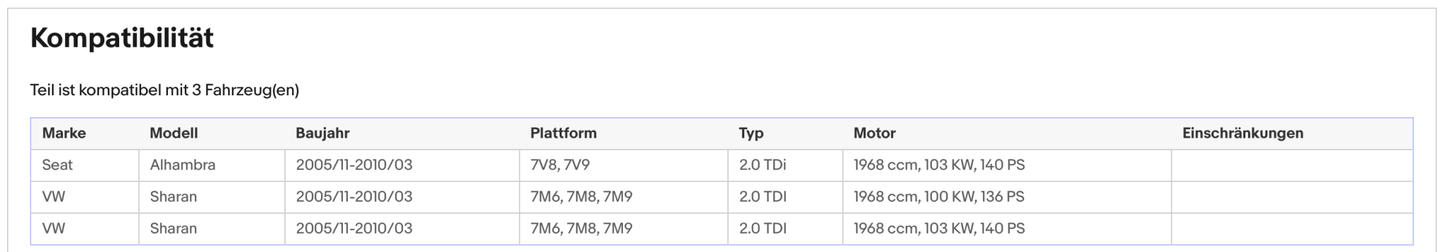 Ruß - Partikelfilter Seat Alhambra, VW Sharan, 2.0, TDI, 100/103kW, Euro 4 - KatDoc