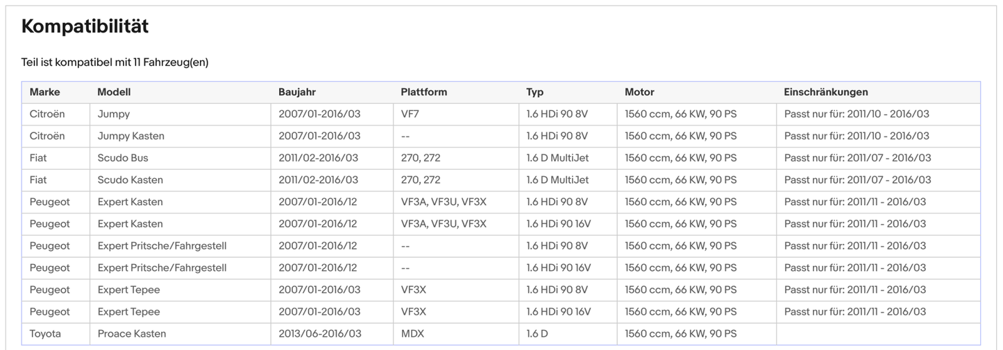 Ruß - Partikelfilter Citroen Jumpy,FiatScudo,PeugeotExpert,Toyota,Silizium,Euro 5 - KatDoc