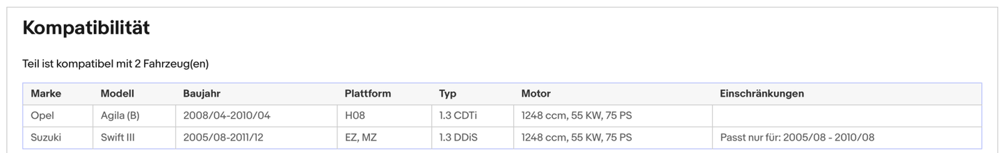 Ruß - Partikelfilter für Opel Agila B, Suzuki Splash/Swift, 1.3,Silizium, Euro 4 - KatDoc