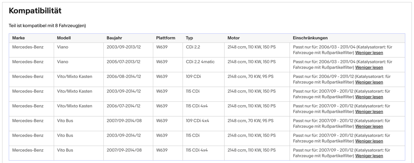 Ruß - Partikelfilter für Mercedes - Benz Viano/Vito Bus/Mixto, Euro 4 - KatDoc