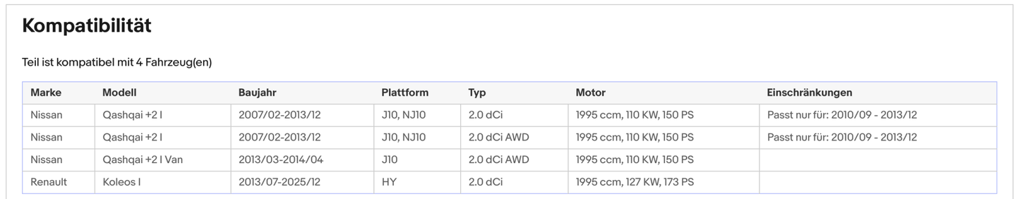 Ruß - Partikelfilter Nissan Qashqai+2,Renault Koleos, 2.0 dCi,110/127kW,Euro 5 - KatDoc