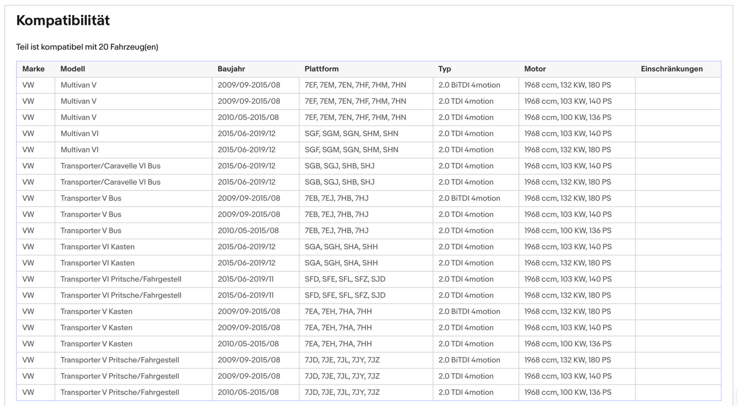 Ruß - Partikelfilter für VW T5/T6, 2.0 TDI, 4motion, Silizium, Euro 5 - KatDoc