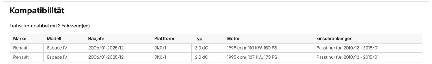 Ruß - Partikelfilter für Renault Espace, 2.0 dCi, 110/127kW, Silizium, Euro 5 - KatDoc