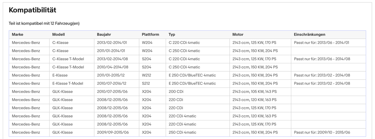 Ruß - Partikelfilter für Mercedes - Benz C - Klasse, E - Klasse und GLK, Euro 5 - KatDoc