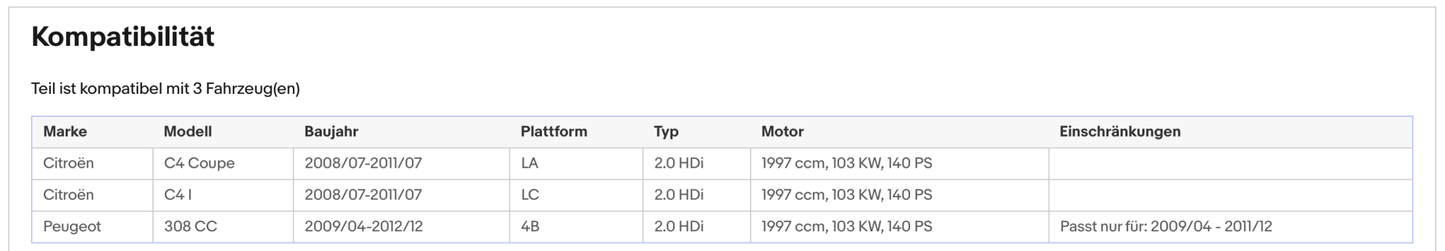 Ruß - Partikelfilter für Citroen C4,Peugeot 308 CC,2.0 HDi,103kW,Silizium,Euro 5 - KatDoc