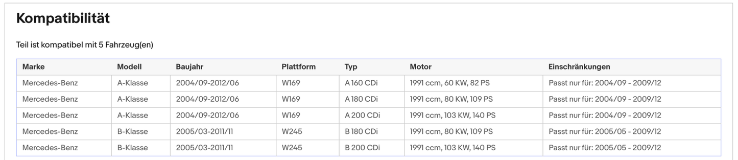 Ruß - Partikelfilter für Mercedes - Benz A - Klasse/B - Klasse,2.0 CDI,Silizium,Euro 4 - KatDoc