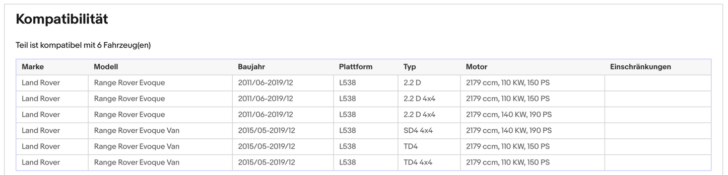 Ruß - Partikelfilter Land Rover Rang Rover Evoque, 2.2 D,4x4,110/140kW, Euro 5 - KatDoc