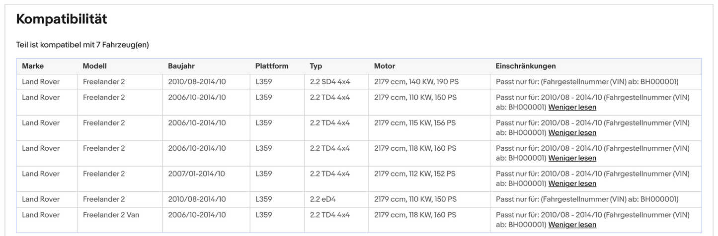 Ruß - Partikelfilter für Land Rover Freelander 2, 2.2, Silizium, Euro 5 - KatDoc